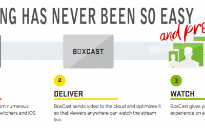 Boxcast is profitable and easy streaming