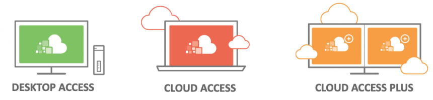 cloud or on premises solutions to work remotely